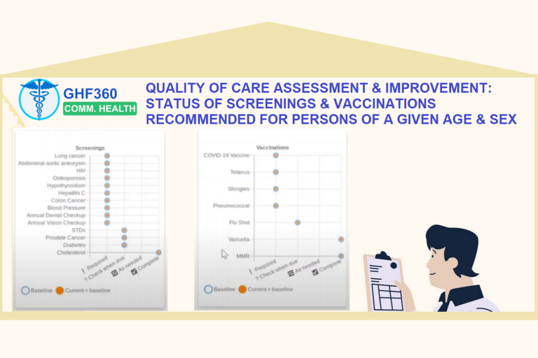 mHealth Demo | Utility of GHF360 Comm.Health App for Clinic-Based Systematic Management of Coverage & Outcomes of Health Screenings & Vaccinations